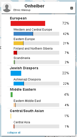 ftdna-ethnicity-estimate